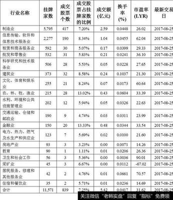 新三板軟件與信息技術服務業(yè)投資與管理指南