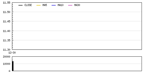 攜寧科技定向增發(fā)1500萬元獲董事會批準，加速軟件和信息技術服務業(yè)布局