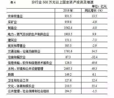 內蒙古軟件和信息技術服務業(yè) 12組數(shù)據(jù)彰顯強大發(fā)展現(xiàn)狀
